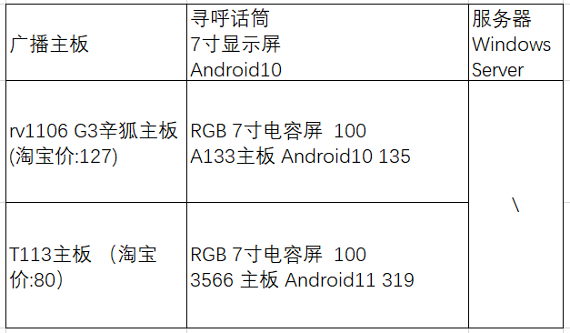 呱牛笔记
